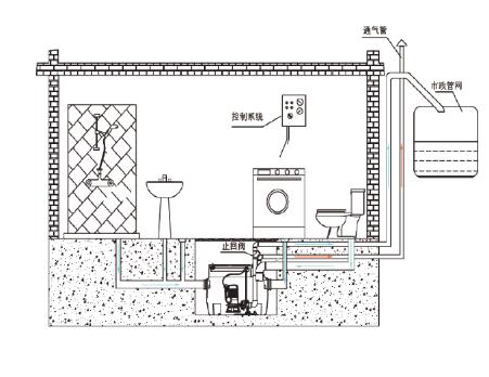 泰恒機械-THPS小型污水提升器 泰恒機械-THPS小型污水提升器